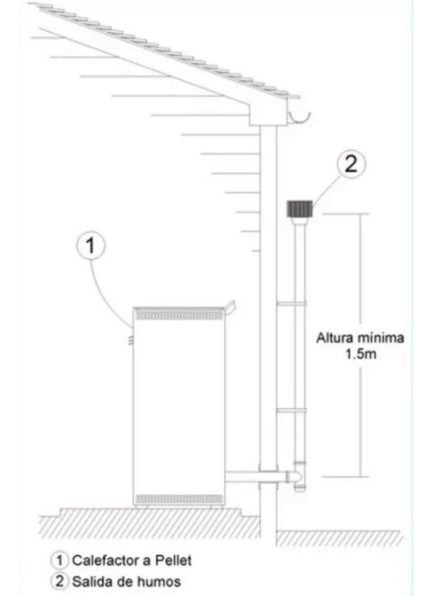 Calefactor Estufa Pellet Warm 11kw 110m2 C/kit Y Regalo - Imagen 7