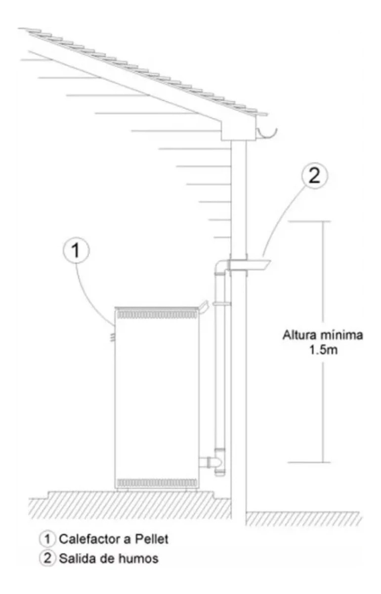 Calefactor Estufa Pellet Warm 11kw 110m2 C/kit Y Regalo - Imagen 6