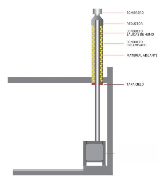 Calefactor A Leña Doble Comb Dublin 50m2 Kit Techo Camisa - Imagen 2
