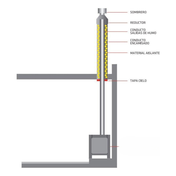 Calefactor A Leña Doble Comb Dublin 50m2 Kit Techo Liviano - Imagen 2