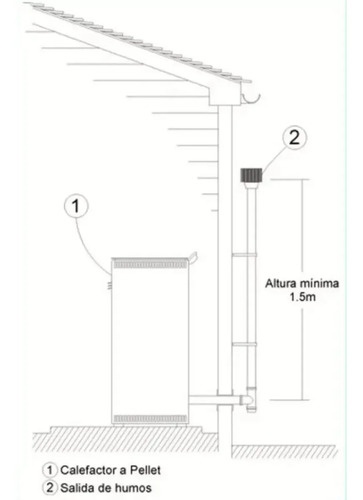 Calefactor Estufa Pellet 7.5kw 75m2 Warm Kit Caños Incluido - Imagen 9