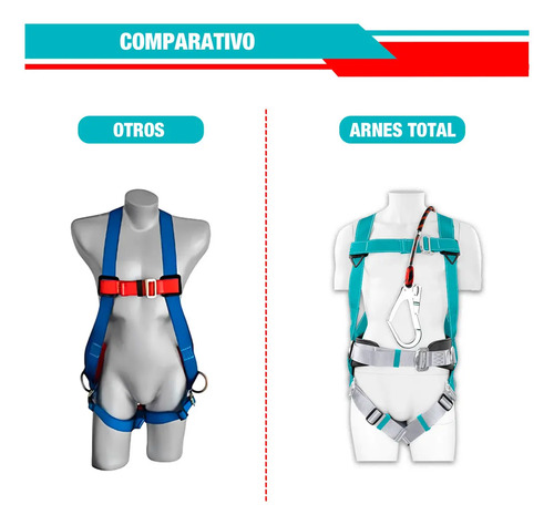Arnes De Seguridad 3 Puntos Anclaje 4 Fijación Total Profesi - Imagen 3