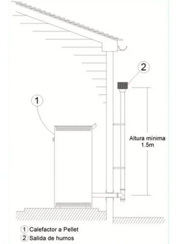 Calefactor Estufa A Pellet Warm 7500kcal 75m2 C/caños P01-h Grafito - Imagen 8