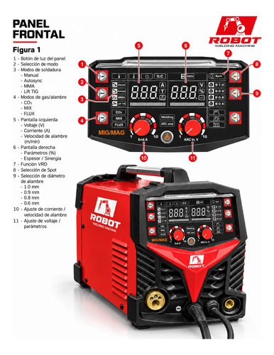 Soldadora Mig Tig Electrodo 4 En 1 200a Robot Con Y Sin Gas Rojo - Imagen 4
