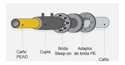 Adaptador A Brida 75mm Astore Nicoll Para Electro Fusión - Imagen 3